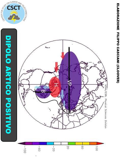Weather Regime Arctic Dipole