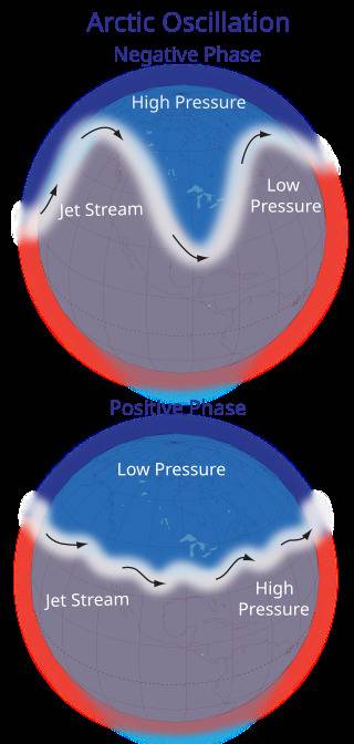 Arctic Oscillation - Oscillazione Artica