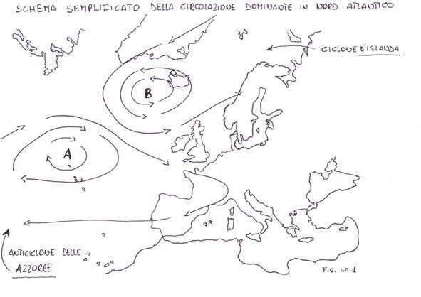Schema semplificato della circolazione dominante in Nord Atlantico
