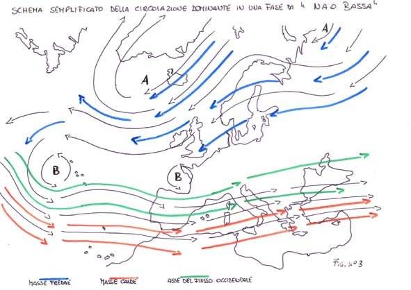 Schema semplificato della circolazione dominante in Nord Atlantico