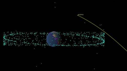 Distanza stimata tra l'asteroide di Apophis e la Terra