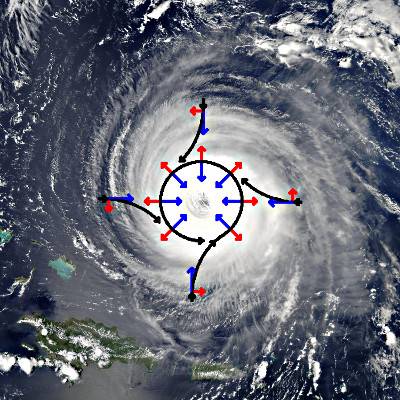 L'Uragano Isabel e la "sua" Forza di Coriolis