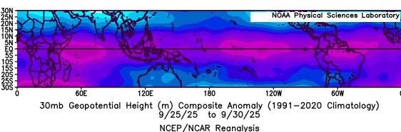 BDC anomalia Geopotenziale settore Equatoriale