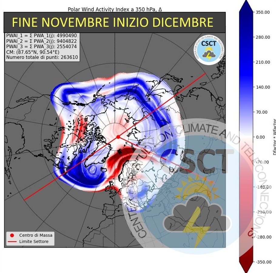 Modello OPI fine Novembre inizio Dicembre 2025