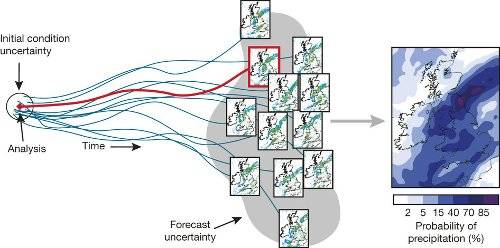 Previsioni meteo e incertezza