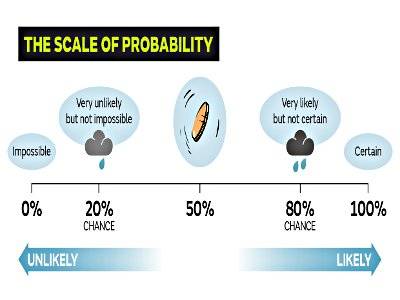 Previsioni meteo e probabilità