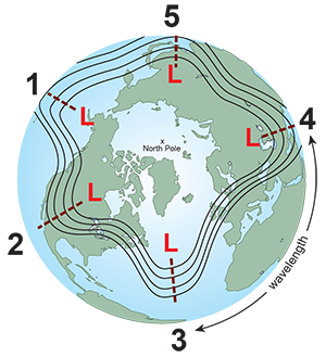 Rossby Waves - Onde planetarie