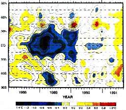 Latitudine degli scarti dalla norma della temperatura dell’aria al livello di 500 hPa