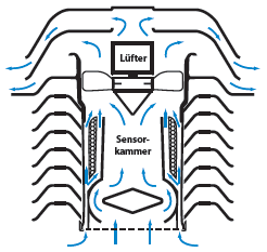 Schema di schermo ventilato