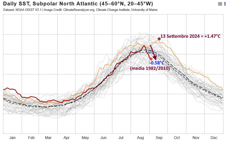 Tracollo termico nel Nord Atlantico