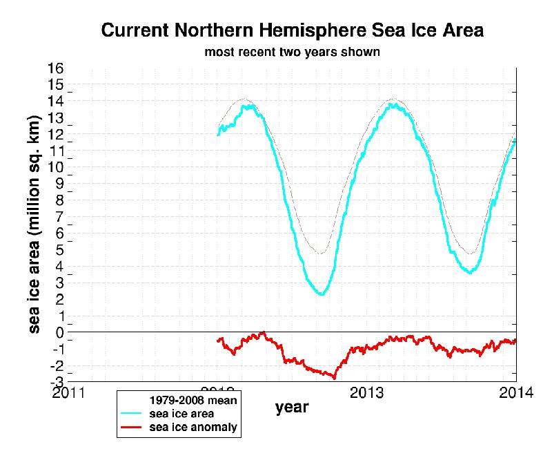 Monitoraggio ghiaccio marino Monitoraggio ghiaccio marino