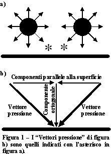 La pressione come rapporto fra la forza agente perpendicolarmente ad una superficie e l'area della superficie