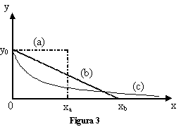Funzione esponenziale, esempio 1