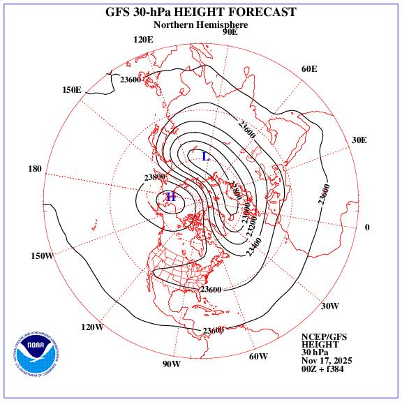 Forecast centrato per inizio Dicembre con un VPS ellittico Forecast centrato per inizio Dicembre con un VPS ellittico