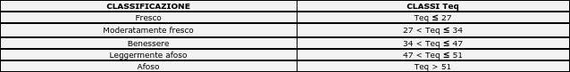 Tabella temperatura equivalente