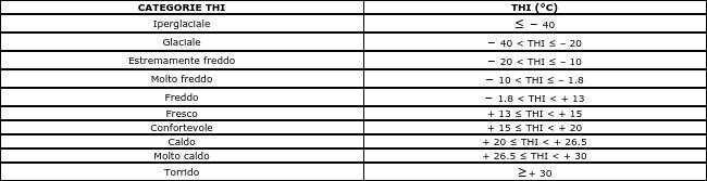 Tabelle indice termoigrometrico