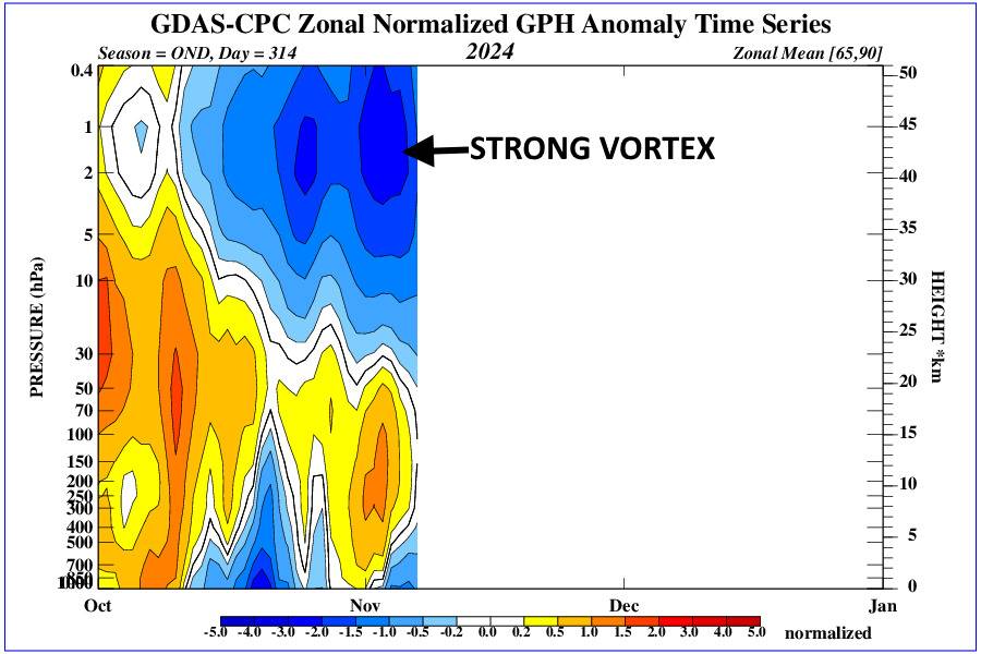 GDAS-CPC Zonal Normalized GPH Anomaly Time Series