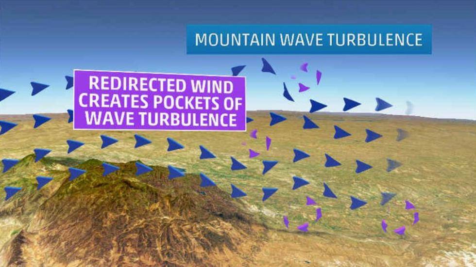 Volo aereo e turbolenza causata dalle montagne