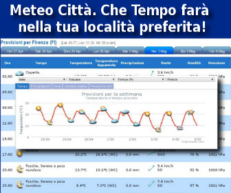 Meteo Città