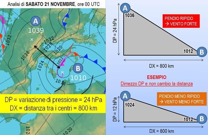 Analisi didattica di Sabato 21 Novembre 2020