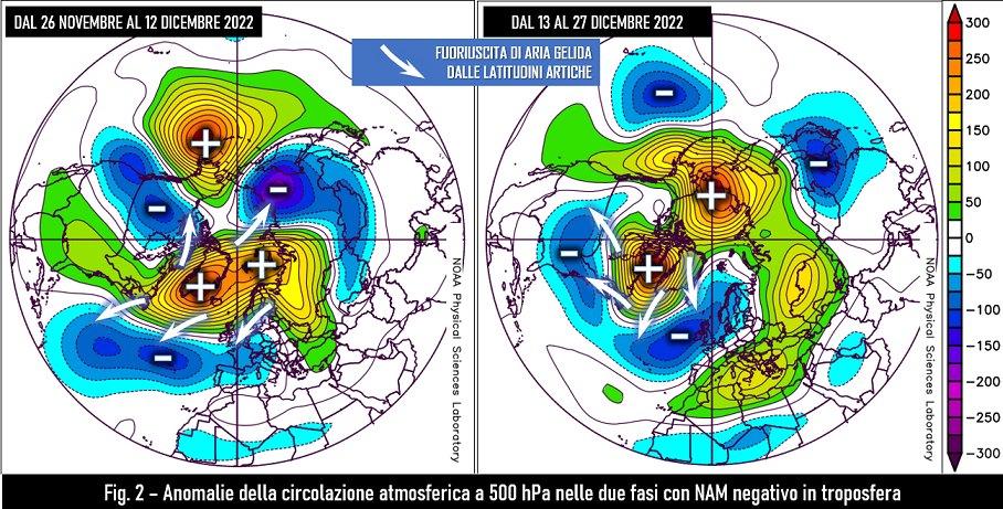 Anomalia circolazione atmosferica fasi NAM troposfera