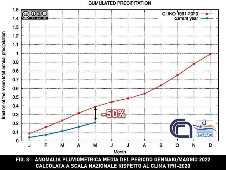 Anomalia pluviometrica del periodo gennaio-maggio 2022