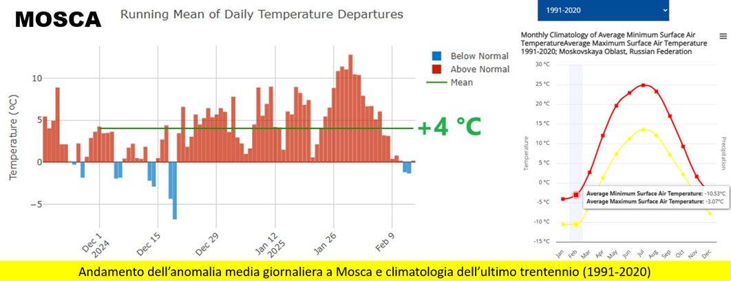 Mosca: anomalia della temperatura