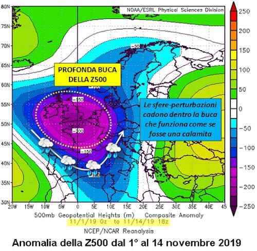 Anomalia a 500hPa dal 1 al 14 Novembre 2019