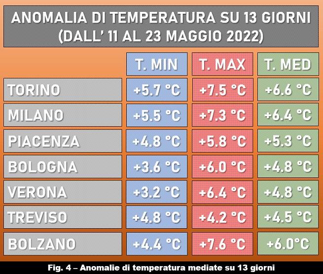 Anomalie temperature su 13 giorni