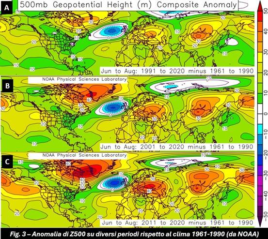Anomalia di z500 su diversi periodi