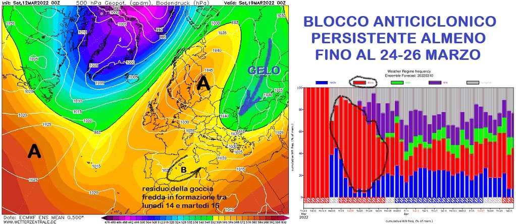 Blocco persistente Marzo 2022