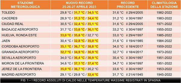 Caldo storico in Spagna, aprile 2023
