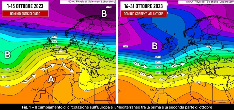 Il cambiamento di circolazione tra inizio e fine ottobre