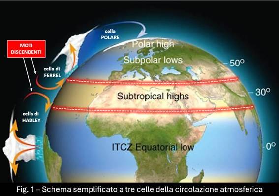Le celle principali della circolazione atmosferica