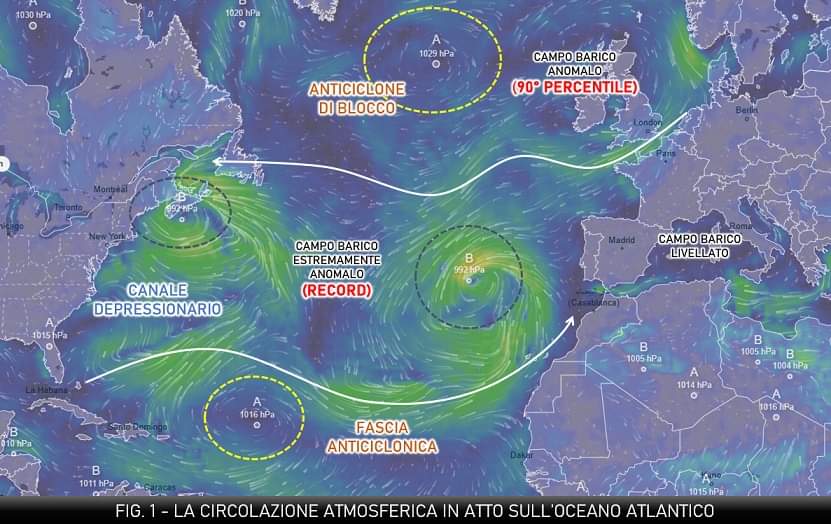 Circolazione atmosferica in oceano atlantico 