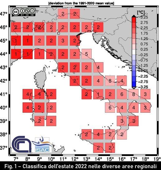 Classifica estate 2022 per le varie regioni italiane