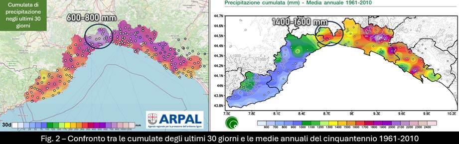 Confronto delle cumulate per la Liguria