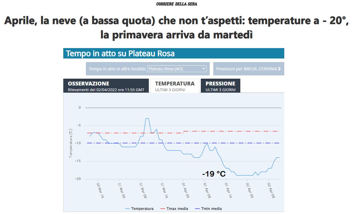 Corriere della Sera, classici errori