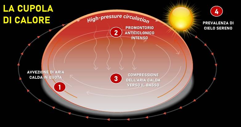 La cupola di calore