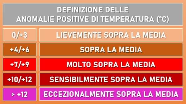 Definizione delle anomalie della temperatura