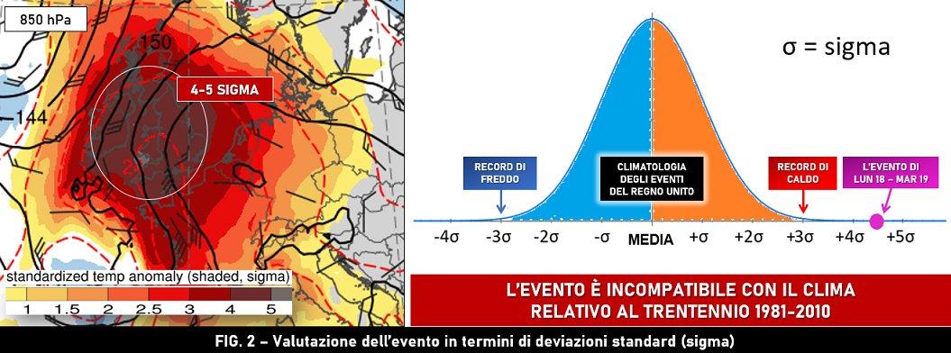 Deviazione standard Isole Britanniche