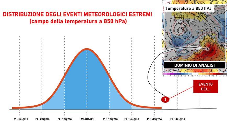 Distribuzione degli eventi meteo estremi