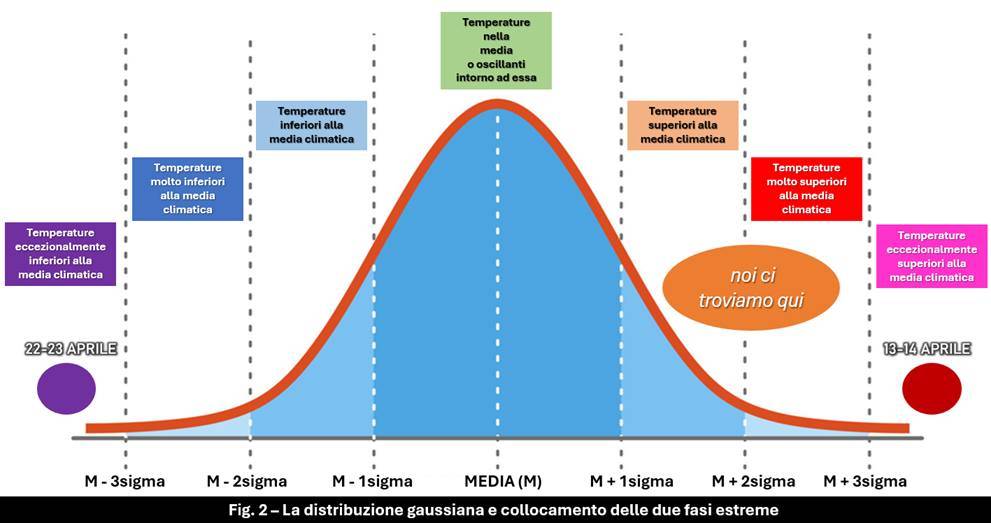 Distribuzione gaussiana