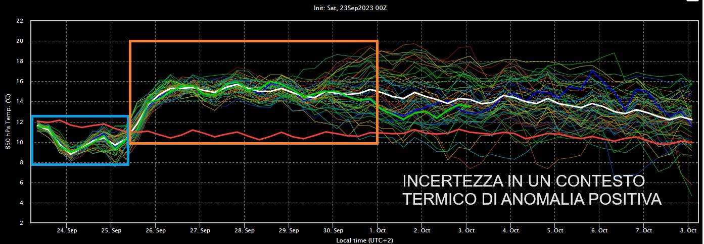 Grafici ensemble per i prossimi giorni