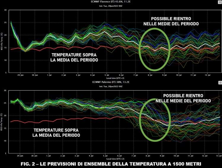 Ensemble temperatura 850hPa per i prossimi giorni