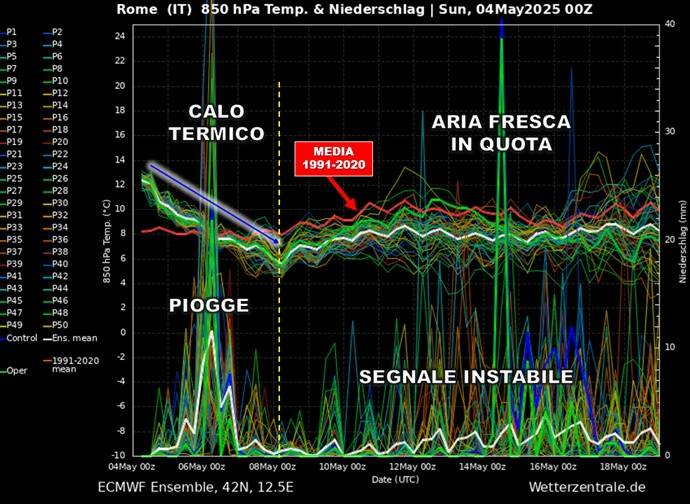 Ensemble dei primi giorni di maggio 2025