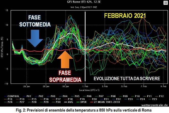 Ensemble temperatura 850hPa per Roma