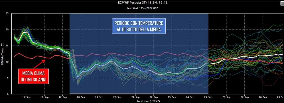 Mappa di ensemble (spaghetti) dal modello Ecmwf