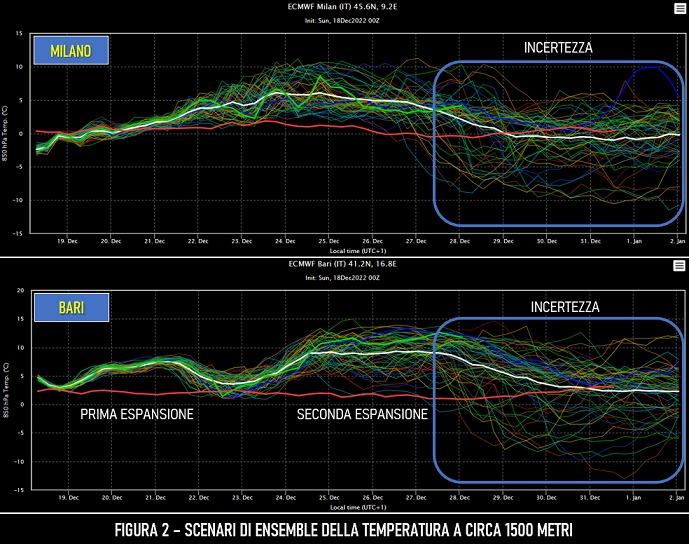 Scenario ensemble atteso per l'ultima decade di dicembre 2022