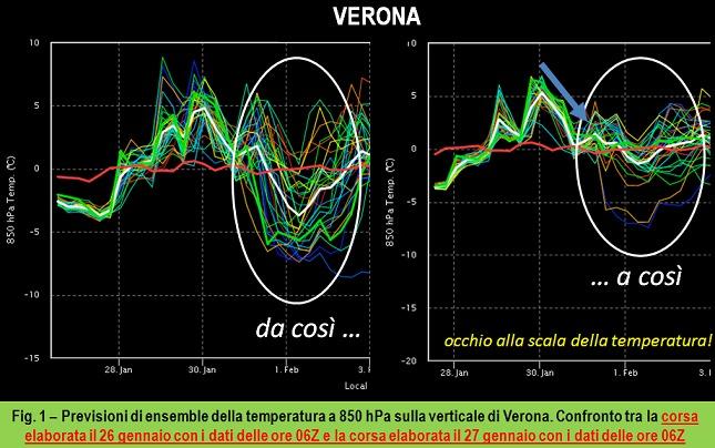 Ensemble temperatura 850hPa su Verona